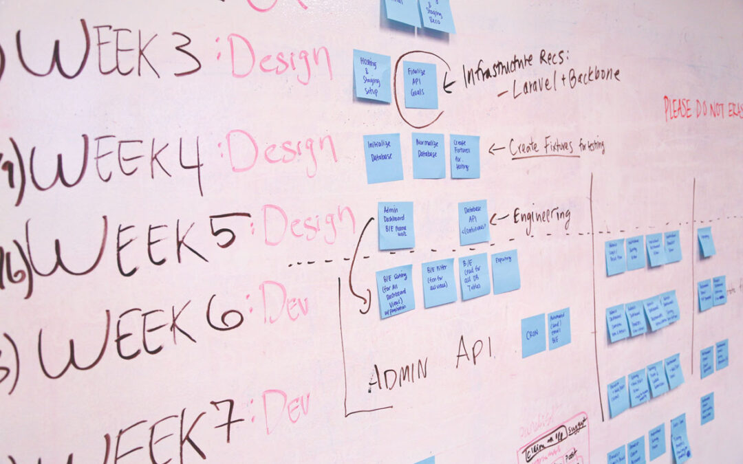 PR, Social Media, Marketing-Plan – jetzt schon für 2016 planen